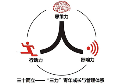 80、90后員工管理